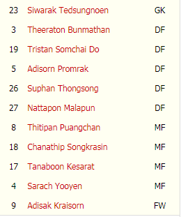 Skuat Timnas Thailand