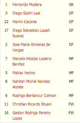 Skuat Timnas Uruguay