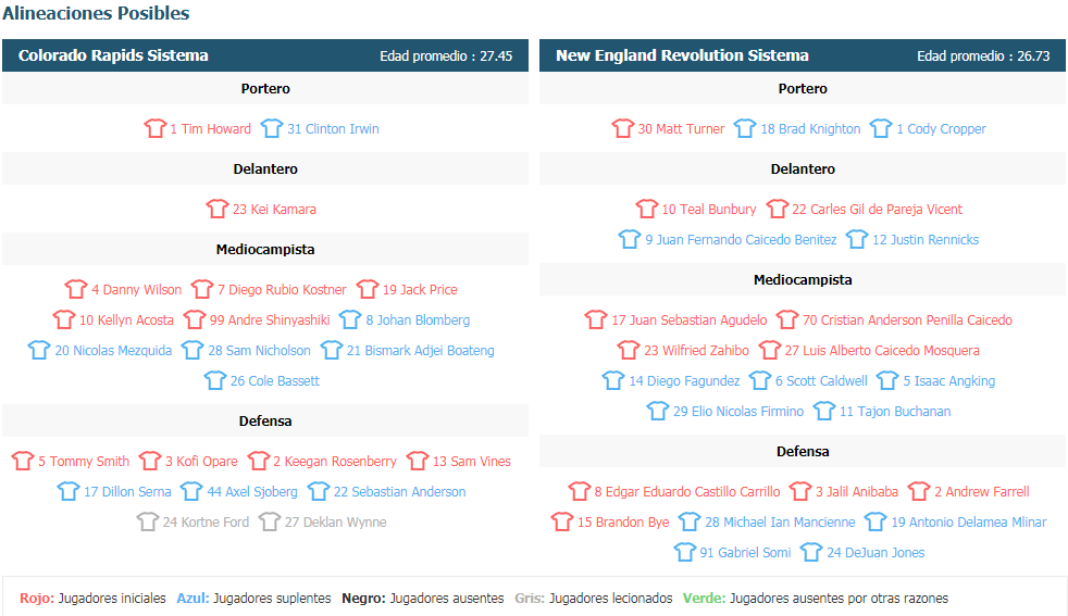 7M Pronóstico Colorado Rapids vs New England Revolution Pronóstico ...