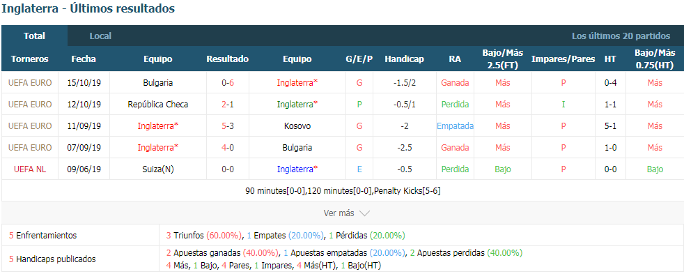 7m Pronóstico Inglaterra Vs Montenegro Previa Predicción