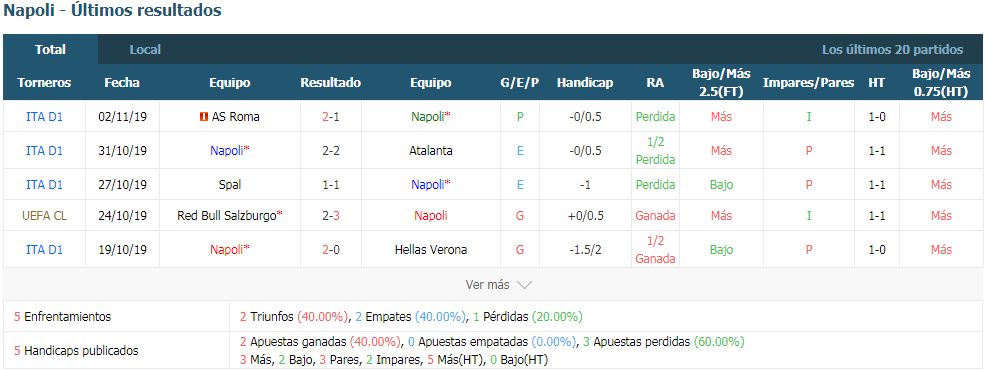 7m Pronóstico Napoli Vs Red Bull Salzburgo Previa