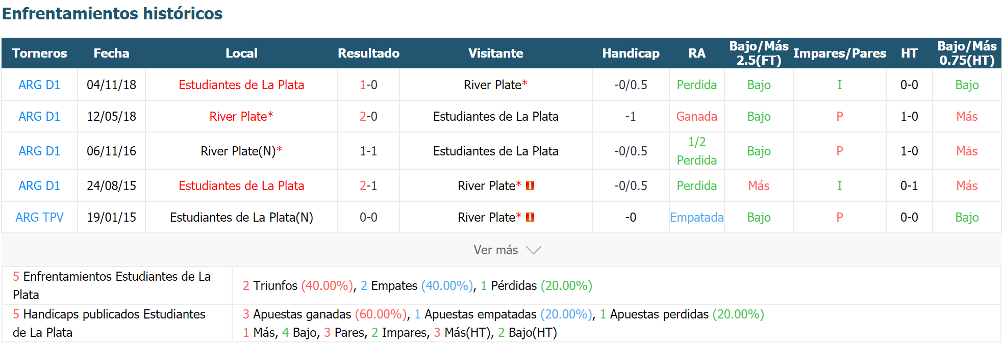 7msport Live scores. АНДИКАП ЭНТЕРНАСЬОНАЛЬ. Celta vs Valencia.