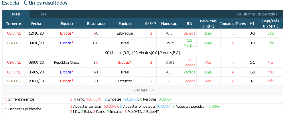 7M Pronóstico Escocia vs República Checa Pronóstico ...