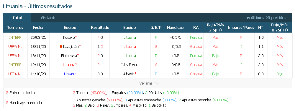 7M Pronóstico Suiza VS Lituania Predicciones, Previas ...