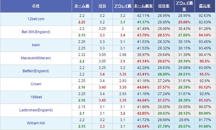 7mスポーツ試合予想 北海道コンサドーレ札幌 Vs Fc東京 予想 対戦成績 予想スタメン 21 8 14