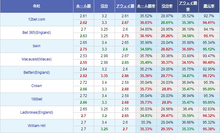 チェルシー Vs マンチェスター シティ 予想 対戦成績 最新情報21 9 25