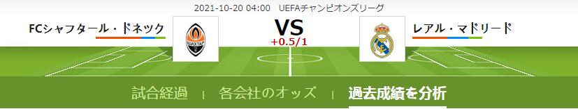 Fcシャフタール ドネツク Vs レアル マドリード 予想 対戦成績 最新情報21 10