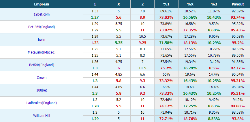 7M Pronóstico AZ Alkmaar vs Fortuna Sittard Pronóstico Predicciones