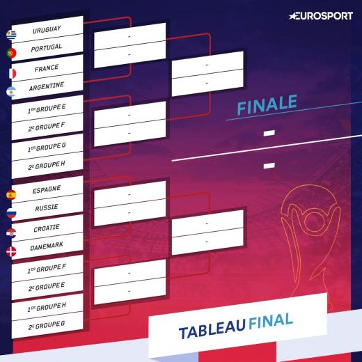Le tableau des 8es après la qualification de l'Argentine