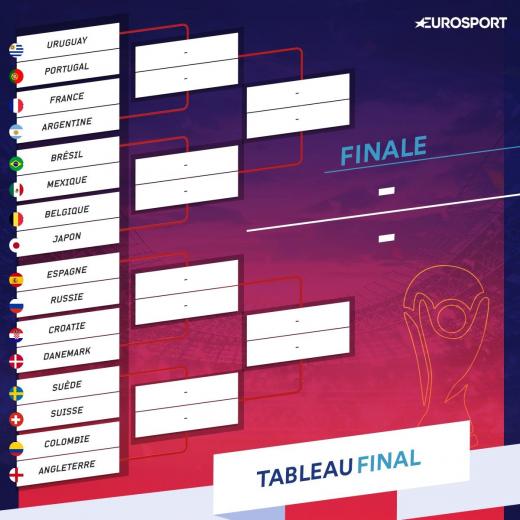 Le tableau final complet.