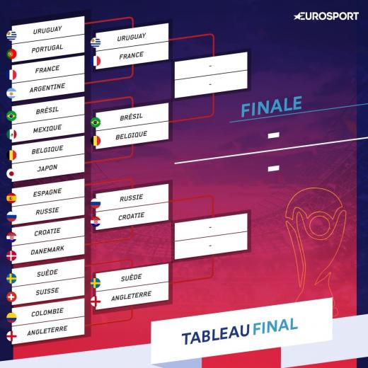 Tableau Angleterre