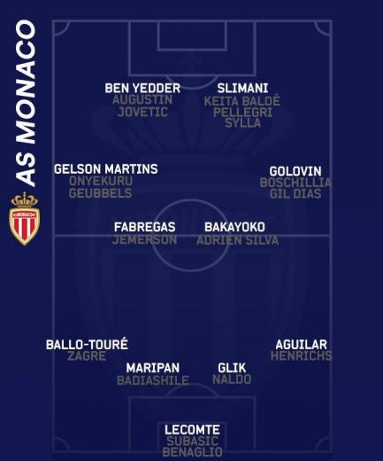 L'effectif de l'AS Monaco, saison 2019-2020.