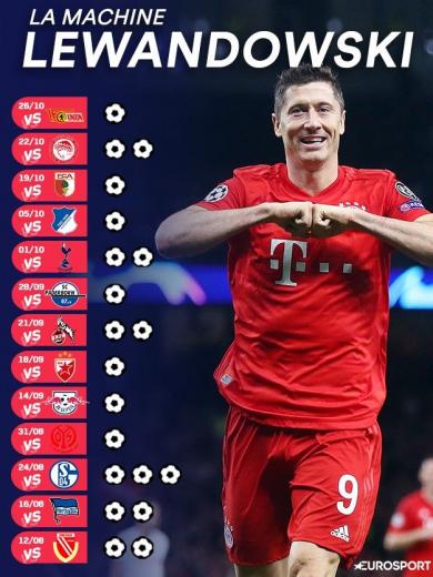 Robert Lewandowski marque, encore et toujours.