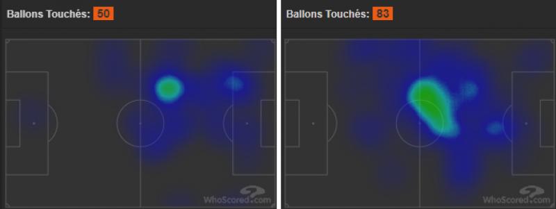 Heatmaps Kylian Mbappé Neymar PSG - Nantes