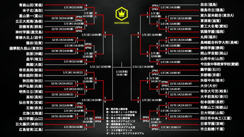 é«æ ¡ãµãã«ã¼