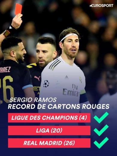 Sergio Ramos, recordman de cartons rouges en Ligue des champions.