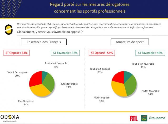 sondage1